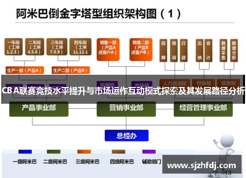 CBA联赛竞技水平提升与市场运作互动模式探索及其发展路径分析