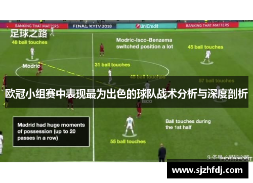 欧冠小组赛中表现最为出色的球队战术分析与深度剖析