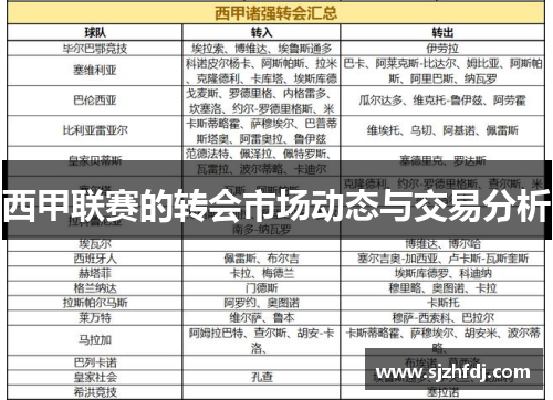 西甲联赛的转会市场动态与交易分析